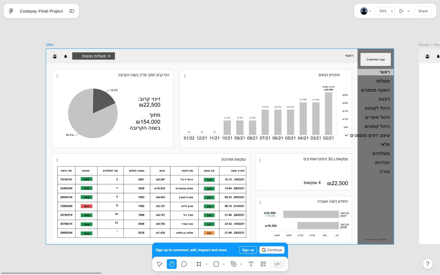 Dashboard ראשי — B2B Financial Overview