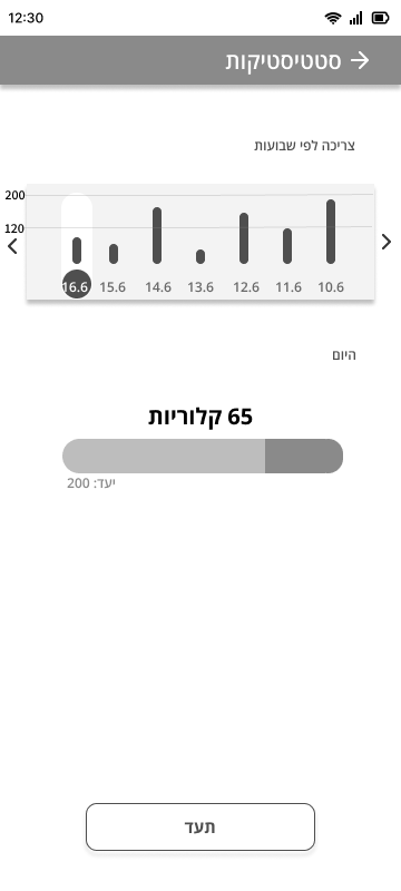 Stats UX