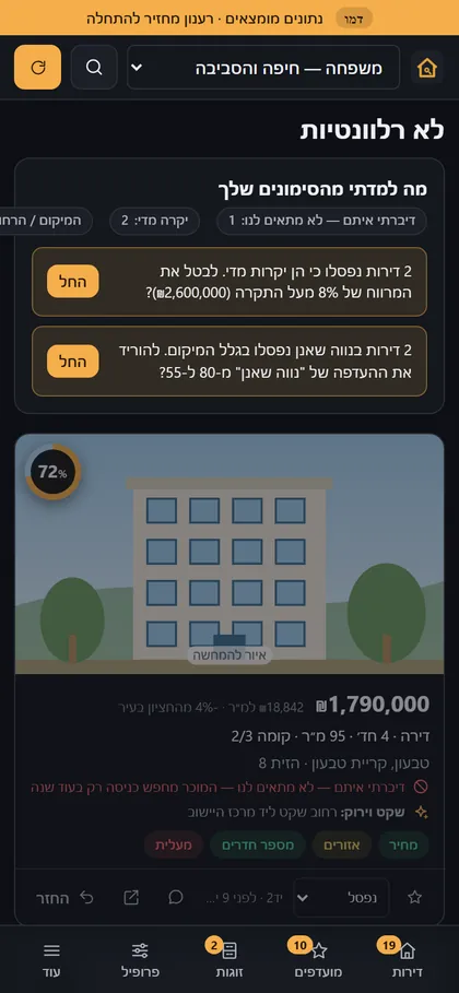 מה למדתי מהסימונים, בנייד
