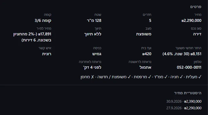 פרטי הדירה במגירה: מחיר למ"ר מול החציון, החזר חודשי משוער והיסטוריית מחיר