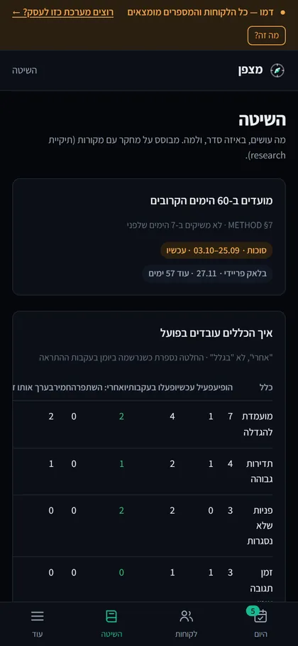 השיטה במובייל