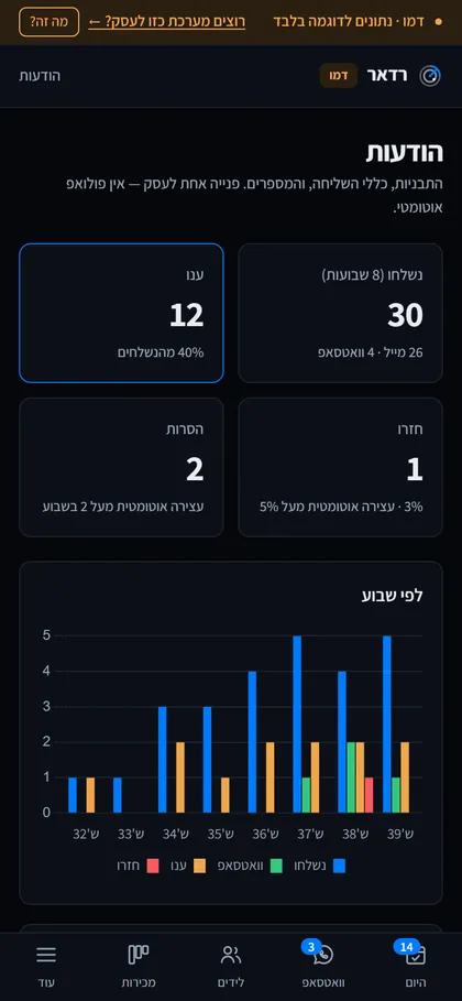 מסך ההודעות בנייד